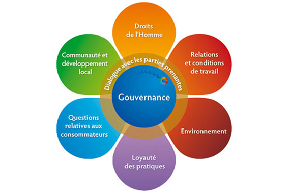 ADAGE CONSEIL cabinet experise comptable  s'engage dans une d&eacute;marche RSE
